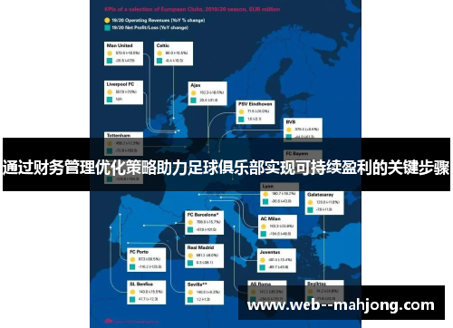 通过财务管理优化策略助力足球俱乐部实现可持续盈利的关键步骤