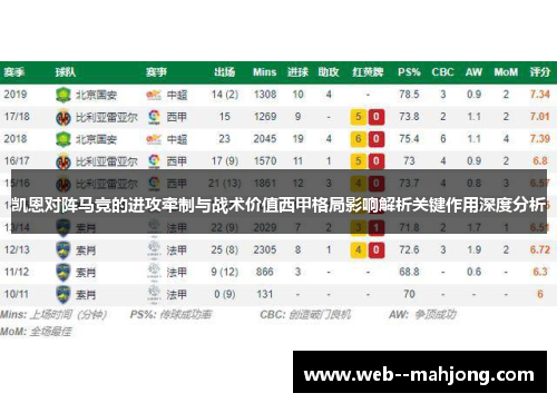 凯恩对阵马竞的进攻牵制与战术价值西甲格局影响解析关键作用深度分析