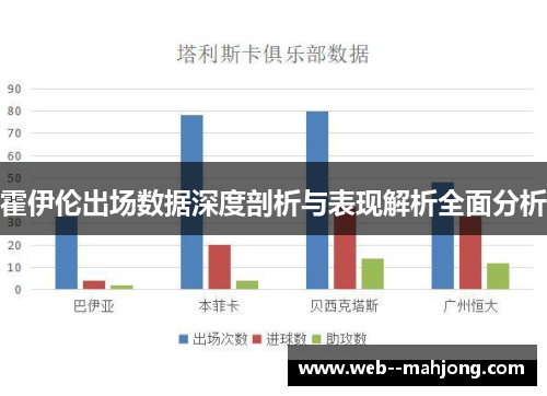 霍伊伦出场数据深度剖析与表现解析全面分析