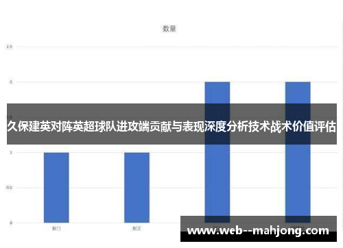 久保建英对阵英超球队进攻端贡献与表现深度分析技术战术价值评估
